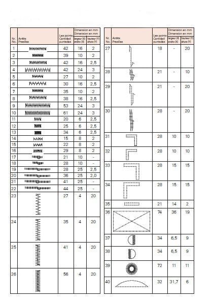 Máquina de coser presillas Pfaff 3371